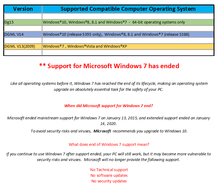 Software Version Compatibility V14 - V15 - V16 – Category Knowledge Base